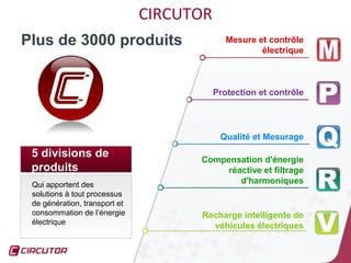 CIRCUTOR
Plus de 3000 produits                        Mesure et contrôle
                                                     électrique



                                          Protection et contrôle




                                           Qualité et Mesurage
 5 divisions de                      Compensation d'énergie
 produits                                réactive et filtrage
 Qui apportent des                          d'harmoniques
 solutions à tout processus
 de génération, transport et
 consommation de l’énergie           Recharge intelligente de
 électrique
                                       véhicules électriques

                                                                   5
 