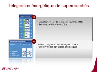 Télégestion énergétique de supermarchés

            3
                ••Visualisation état de tension et courant en tête
                   Visualisation état de tension et courant en tête
                ••Sémaphore d’indicateur d’état
                   Sémaphore d’indicateur d’état




            4




                                                                      55
 