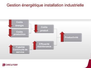 Gestion énergétique installation industrielle




                                            62
 