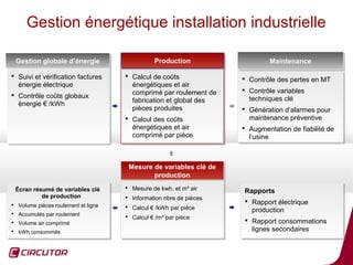 Gestion énergétique installation industrielle

 Gestion globale d’énergie
 Gestion globale d’énergie                       Production
                                                 Production                     Maintenance
                                                                                Maintenance
 Suivi et vérification factures
 Suivi et vérification factures       Calcul de coûts
                                       Calcul de coûts               
                                                                         Contrôle des pertes en MT
                                                                           Contrôle des pertes en MT
  énergie électrique
  énergie électrique                    énergétiques et air
                                         énergétiques et air
                                        comprimé par roulement de
                                         comprimé par roulement de
                                                                      
                                                                         Contrôle variables
                                                                           Contrôle variables
 Contrôle coûts globaux
 Contrôle coûts globaux
                                        fabrication et global des
                                         fabrication et global des        techniques clé
                                                                           techniques clé
  énergie € /kWh
  énergie € /kWh                        pièces produites
                                         pièces produites             
                                                                         Génération d’alarmes pour
                                                                           Génération d’alarmes pour
                                       Calcul des coûts
                                       Calcul des coûts                  maintenance préventive
                                                                           maintenance préventive
                                        énergétiques et air
                                         énergétiques et air          
                                                                         Augmentation de fiabilité de
                                                                           Augmentation de fiabilité de
                                        comprimé par pièce
                                         comprimé par pièce               l’usine
                                                                           l’usine



                                       Mesure de variables clé de
                                       Mesure de variables clé de
                                              production
                                              production
 Écran résumé de variables clé         Mesure de kwh, et m³ air
                                        Mesure de kwh, et m³ air
 Écran résumé de variables clé                                        Rapports
                                                                      Rapports
          de production
          de production                Information nbre de pièces
                                        Information nbre de pièces
 Volume pièces roulement et ligne
                                                                       Rapport électrique
                                                                       Rapport électrique
   Volume pièces roulement et ligne    Calcul € /kWh par pièce
                                        Calcul € /kWh par pièce
 Accumulés par roulement
                                                                        production
                                                                         production
   Accumulés par roulement             Calcul € /m³ par pièce
                                        Calcul € /m³ par pièce
 Volume air comprimé                                                 Rapport consommations
                                                                       Rapport consommations
   Volume air comprimé
 kWh consommés                                                        lignes secondaires
                                                                         lignes secondaires
    kWh consommés

                                                                                                   65
 