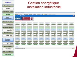 Gestion énergétique
installation industrielle




                            66
 