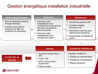 Gestion énergétique installation industrielle

   Gestion globale énergie
   Gestion globale énergie                  Production
                                            Production                        Maintenance
                                                                              Maintenance
 Suivi et vérification factures
 Suivi et vérification factures    Calcul de coûts
                                    Calcul de coûts                
                                                                       Contrôle de pertes en MT
                                                                         Contrôle de pertes en MT
  énergie électrique
  énergie électrique                 énergétiques et air
                                      énergétiques et air
                                     comprimé par roulement de
                                      comprimé par roulement de
                                                                    
                                                                       Contrôle variables
                                                                         Contrôle variables
 Contrôle coûts globaux
 Contrôle coûts globaux
                                     fabrication et global de
                                      fabrication et global de          techniques clé
                                                                         techniques clé
  énergie € par ligne de
  énergie € par ligne de             pièces produites
                                      pièces produites              
                                                                       Génération d’alarmes pour
                                                                         Génération d’alarmes pour
  production et secondaire
  production et secondaire
                                    Calcul de coûts
                                    Calcul de coûts                    maintenance préventive
                                                                         maintenance préventive
                                     énergétiques et air
                                      énergétiques et air           
                                                                       Augmentation de fiabilité de
                                                                         Augmentation de fiabilité de
                                     comprimé par pièce
                                      comprimé par pièce                l’usine
                                                                         l’usine




                                               Alarmes
                                               Alarmes                  Contrôle de variables clé
                                                                        Contrôle de variables clé

                                     Puissance transformateur >
                                      Puissance transformateur >   Indication visuelle de ::
                                                                     Indication visuelle de
                                       85%
                                       85%
 Continuité de
 Continuité de                                                       Charge par transformateur
                                                                      Charge par transformateur
                                     Cosφ < 0,95
                                      Cosφ < 0,95
   service
   service                                                           Charge sur compresseurs
                                                                     Charge sur compresseurs
                                     Erreur communication
                                      Erreur communication
                                       équipements                   Niveau de tension
                                                                     Niveau de tension
                                       équipements
                                     Filtres colmatés
                                      Filtres colmatés
                                                                                                 69
 