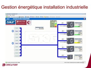 Gestion énergétique installation industrielle




                                          71
 