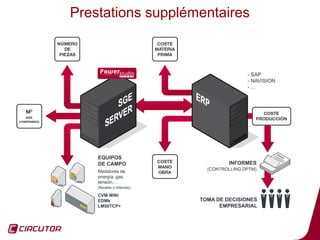 Prestations supplémentaires




                              74
 