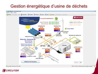 Gestion énergétique d’usine de déchets




                                         75
 