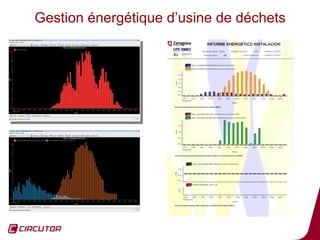 Gestion énergétique d’usine de déchets




                                         79
 