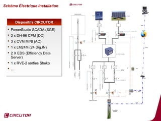 Schéma Électrique Installation



        Dispositifs CIRCUTOR
        Dispositifs CIRCUTOR
   PowerStudio SCADA (SGE)
   PowerStudio SCADA (SGE)
   2 x DH-96 CPM (DC)
   2 x DH-96 CPM (DC)
   3 x CVM MINI (AC)
   3 x CVM MINI (AC)
   1 x LM24M (24 Dig.IN)
   1 x LM24M (24 Dig.IN)
   2 X EDS (Efficiency Data
   2 X EDS (Efficiency Data
    Server)
    Server)
   1 x RVE-2 sorties Shuko
   1 x RVE-2 sorties Shuko
   …
   …




                                 81
 