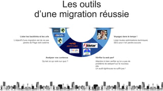 Les outils
d’une migration réussie
Lister les backlinks et les urls
L’objectif d’une migration est de ne pas
perdre de Page rank externe
Vérifier la web perf
Attention à bien verifier qu’on a pas de
problème de webperf sur le nouveau
site
Un audit lighthouse ne suffit pas !
Analyser vos contenus
Qu’est ce qui rank sur quoi ?
Voyagez dans le temps !
Lister toutes optimisations techniques
SEO pour n’en perdre aucune
 
