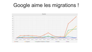 Google aime les migrations !
 