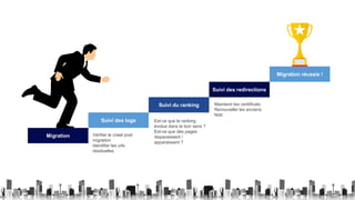 Migration
Suivi des logs
Suivi du ranking
Suivi des redirections
Migration réussie !
Vérifier le crawl post
migration
Identifier les urls
résiduelles
Est-ce que le ranking
évolue dans le bon sens ?
Est-ce que des pages
disparaissent /
apparaissent ?
Maintenir les ceritificats
Renouveller les anciens
Ndd
 