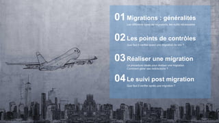 Les différents types de migrations, les outils nécessaires
Migrations : généralités01
Que faut il verifier avant une migration de site ?
Les points de contrôles02
La procedure idéale pour réaliser une migration.
Comment gérer ses redirections ?
Réaliser une migration03
Que faut il verifier après une migration ?
Le suivi post migration04
 