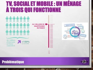 TV, SOCIAL ET MOBILE : UN MÉNAGE
À TROIS QUI FONCTIONNE

Problématique

 