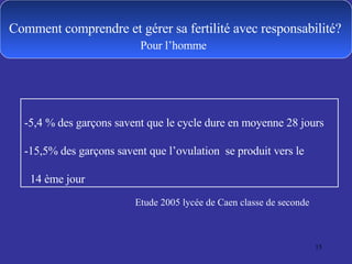 Comment Répondre À La Demande Contraceptive?
