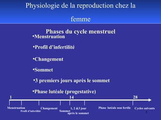 Comment Répondre À La Demande Contraceptive?