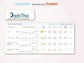 LES OUTILS FAIRE DE LA VEILLE, ANIMER ET MESURER AVEC Hootsuite
 