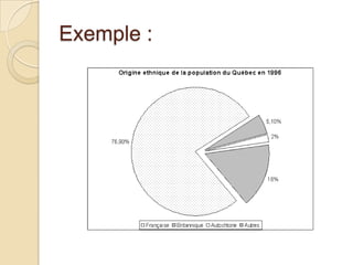 Durant telle période