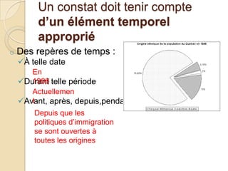 Avant, après, depuis, pendant...