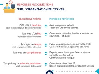 REPONSES AUX OBJECTIONS
SUR L’ORGANISATION DU TRAVAIL
OBJECTIONS FREINS PISTES DE RÉPONSES
Difficulté à désiloter
pour une équipe pluri-disciplinaire dédiée
 Avoir un sponsor exécutif
Tester sur une courte période
Manque d’un lieu
espace de travail colocalisé
 Commencer dans des tiers lieux (espace de
coworking, Fab Lab)
Manque de temps
dû à engagement délai/ périmètre
 Eviter les engagements de périmètre /date
Garder le timebox, négocier le périmètre
Manque de compétences
 Experts, consultants pour faire monter en
compétences les autres
Communauté de pratique
Temps long de mise en production
du à contraintes It et sécurité
 Commencer pilote hors IT
Besoin stratégique de lancer chantier Devops
 