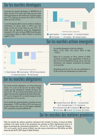 Commentaire de marché Septembre 2014