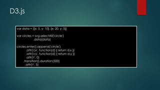 var data = [{x: 5, y: 10}, {x: 20, y: 5}]
var circles = svg.selectAll('circle')
.data(data)
circles.enter().append('circle')
.attr('cx', function(d) { return d.x })
.attr('cy', function(d) { return d.y })
.attr('r', 0)
.transition().duration(500)
.attr('r', 5)
D3.js
 