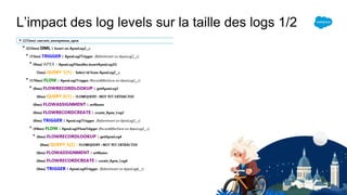 L’impact des log levels sur la taille des logs 1/2
 