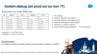 System.debug (en prod oui ou non ??)
1 : No debug
2 : system.debug(‘message’);
3 : system.debug(‘message long’);
4 : system.debug(aContactObjet);
5 : afficher x system.debug
6 : loop system.debug([select … from Contact)
Execution du code 5000 fois
scenario 1 : traceFlag activé
scenario 2 : Pas de traceFlag
Conclusion :
on évitera surtout les system.debug sur les objets / tableau en PROD
https://bobbuzzard.blogspot.com/2021/05/the-impact-of-systemdebug.html
 
