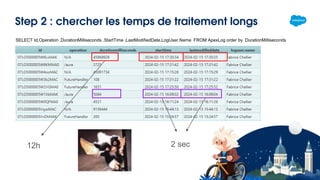 Step 2 : chercher les temps de traitement longs
SELECT Id,Operation ,DurationMilliseconds ,StartTime ,LastModifiedDate,LogUser.Name FROM ApexLog order by DurationMilliseconds
12h 2 sec
 