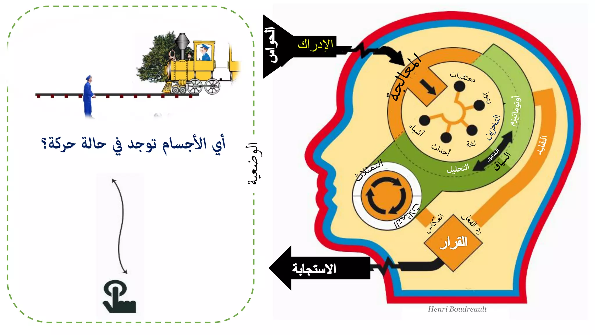 ‫اإل‬‫دراك‬
‫الوضعي‬‫ة‬
Henri Boudreault
 