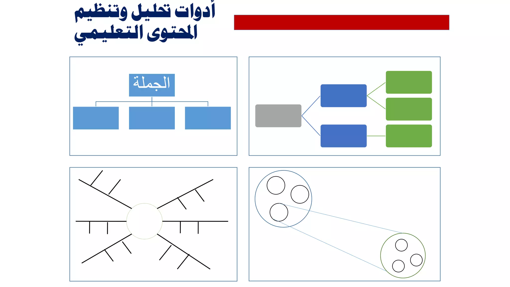 ‫الجملة‬
‫وتن‬ ‫حتليل‬ ‫أدوات‬‫ظيم‬
‫التعليم‬ ‫احملتوى‬‫ي‬
 