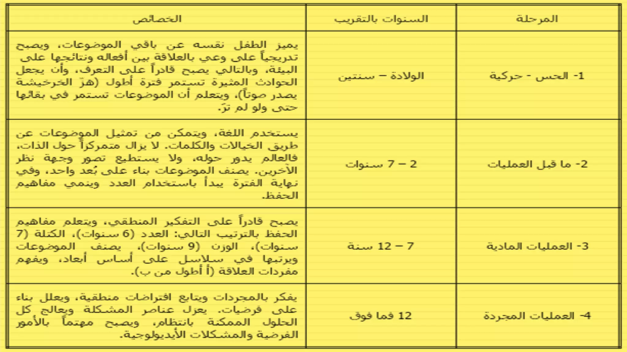 Comment apprend on?            كيف نتعلم؟