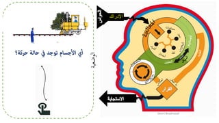 ‫اإل‬‫دراك‬
‫الوضعي‬‫ة‬
Henri Boudreault
 