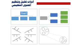 ‫الجملة‬
‫وتن‬ ‫حتليل‬ ‫أدوات‬‫ظيم‬
‫التعليم‬ ‫احملتوى‬‫ي‬
 