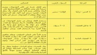 Comment apprend on?            كيف نتعلم؟