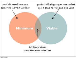 produit merdique que             produit développer par une société
 personne ne veut utiliser          qui a plus de moyens que vous




                     Minimum               Viable




                            Le bon produit
                        pour démarrer votre idée

mardi 2 octobre 12
 