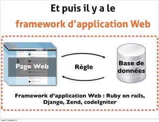 Et puis il y a le
                framework d’application Web



                Page Web                         Base de
                                   Règle
                                                 données


               Framework d’application Web : Ruby on rails,
                       Django, Zend, codeIgniter


mardi 2 octobre 12
 