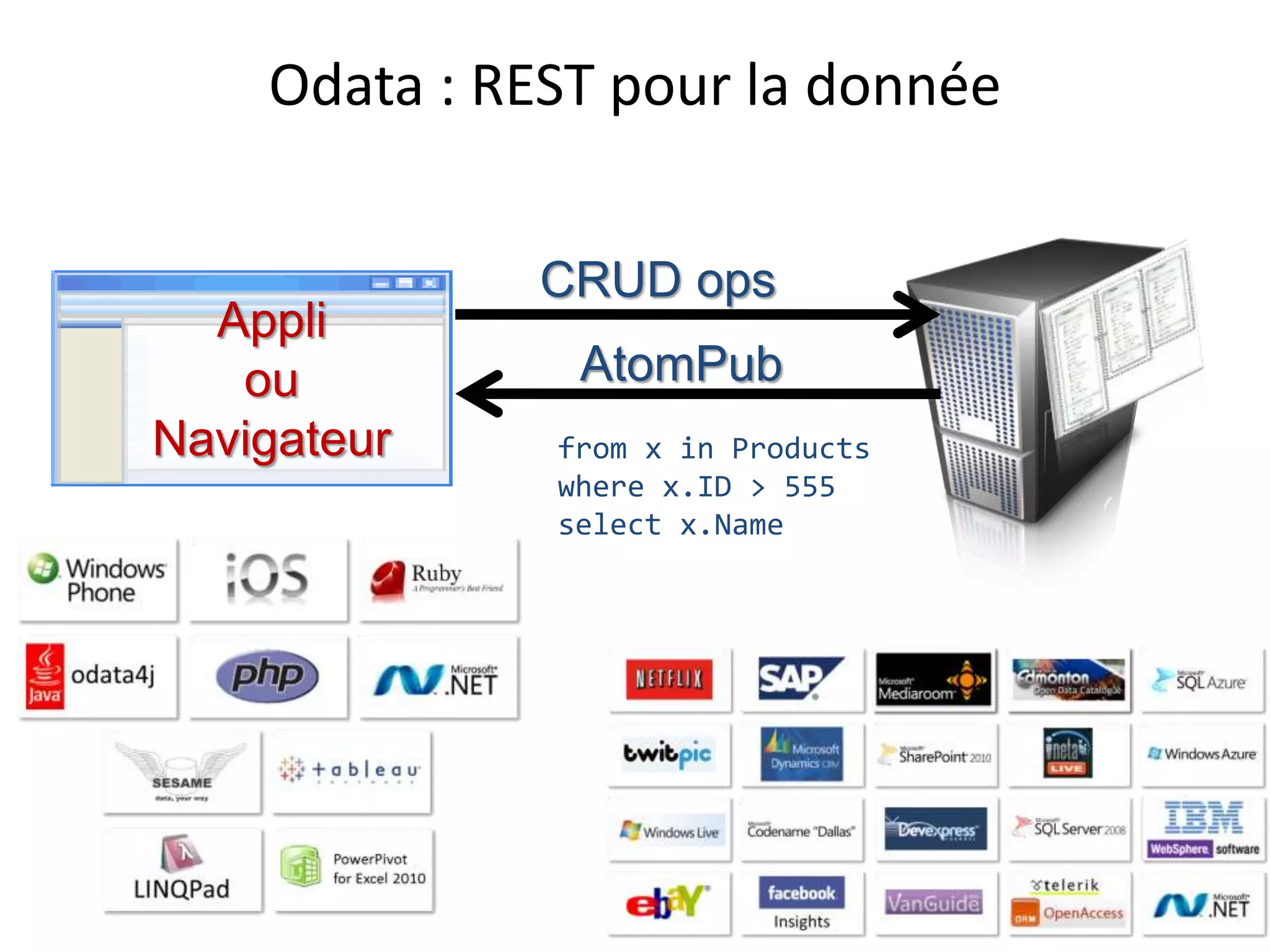 Odata : REST pour la donnée
CRUD ops
AtomPub
Appli
ou
Navigateur from x in Products
where x.ID > 555
select x.Name
 