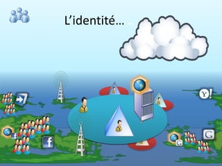 L’identité… ..
 