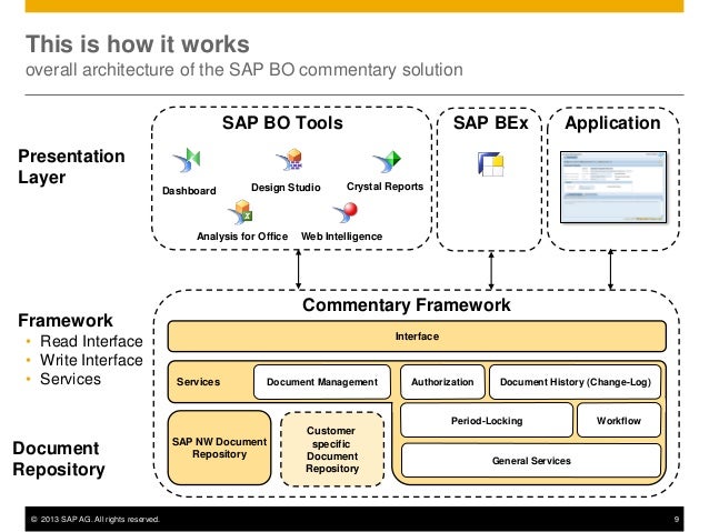 Sap Business Objects Software 2020 Reviews Pricing Demo
