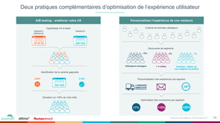 11Événement petit déjeuner- 09 Novembre 2017
Deux pratiques complémentaires d’optimisation de l’expérience utilisateur
Hypothèses UX à tester
Identification de la variante gagnante
Déviation sur 100% de votre trafic
2,46%
A/B testing : améliorer votre UX Personnalisez l’expérience de vos visiteurs
Découverte de segments
Personnalisation des expériences par segment
Optimisation des conversions par segment
+10%+7% +20%
Hommes < 30ans sur
une catégorie de produit
Collecte de données utilisateurs
Utilisateurs étrangers > 4 visites
-7%-5%-10%
Variante A
(référence)
Variante B
2,74%
 