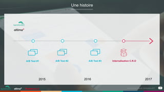 Événement petit déjeuner- 09 Novembre 2017 17
Une histoire
A/B Test #1 Internalisation C.R.O
2015 2016 2017
A/B Test #2 A/B Test #3
 