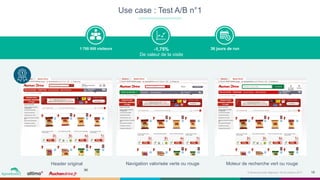 18Événement petit déjeuner- 09 Novembre 2017
￼
-1,75%
De valeur de la visite
1 700 000 visiteurs 36 jours de run
Use case : Test A/B n°1
Header original Navigation valorisée verte ou rouge Moteur de recherche vert ou rouge
 