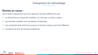 20Événement petit déjeuner- 09 Novembre 2017
Changement de méthodologie
Ces 2 tests m’apprennent que mon approche doit être différente et que :
ü  Le client Drive se moque de l’interface, ce n’est pas un achat « plaisir »
ü  Les données analytics sont complexes à interpréter
ü  Les comportements entre les nouveaux et anciens visiteurs sont très différents
ü  J’ai besoin de plus de données qualitatives
Remise en cause :
 