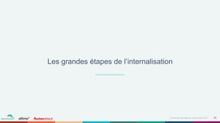 22Événement petit déjeuner- 09 Novembre 2017
Les grandes étapes de l’internalisation
 