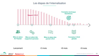 23Événement petit déjeuner- 09 Novembre 2017
Les étapes de l’internalisation
Lancement +3 mois +6 mois +9 mois
Formation C.R.O
globale
Formation technique
Kameleoon
Mise en place des
points C.R.O
Mise en place des
supports & process
Support C.R.O
Mise en place
de l’équipe
 