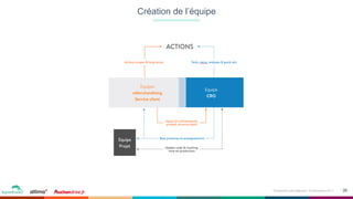 26Événement petit déjeuner- 09 Novembre 2017
Création de l’équipe
 