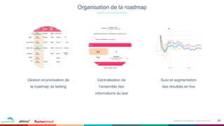 29Événement petit déjeuner- 09 Novembre 2017
Organisation de la roadmap
Gestion et priorisation de
la roadmap de testing
Centralisation de
l’ensemble des
informations du test
Suivi et segmentation
des résultats en live
 