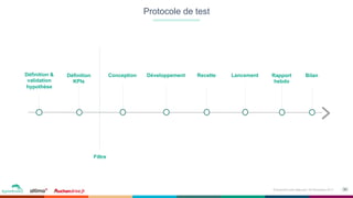30Événement petit déjeuner- 09 Novembre 2017
Protocole de test
Définition &
validation
hypothèse
Conception Développement Recette LancementDéfinition
KPIs
Filtre
Rapport
hebdo
Bilan
 