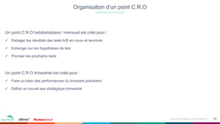 32Événement petit déjeuner- 09 Novembre 2017
Un point C.R.O hebdomadaire / mensuel est créé pour :
ü  Partager les résultats des tests A/B en cours et terminés
ü  Echanger sur les hypothèses de test
ü  Prioriser les prochains tests
Un point C.R.O trimestriel est créé pour :
ü  Faire un bilan des performances du trimestre précédent
ü  Définir un nouvel axe stratégique trimestriel
Organisation d’un point C.R.O
 