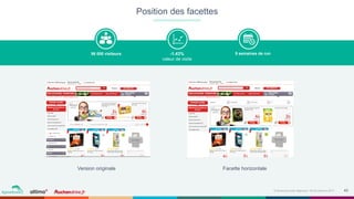 43Événement petit déjeuner- 09 Novembre 2017
￼
Position des facettes
-1.43%
valeur de visite
56 000 visiteurs 5 semaines de run
Version originale Facette horizontale
 