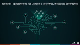 8
￼
Identifier l’appétence de vos visiteurs à vos offres, messages et contenus
 